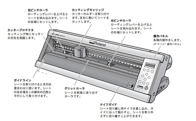 FablabDazaifu/How to use paper cutter 